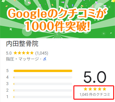 Googleのクチコミが1000件を突破